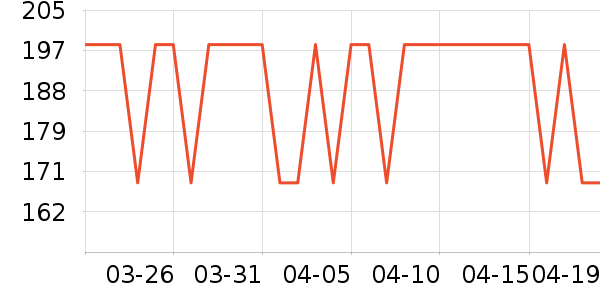ά������������ʷ�۸�