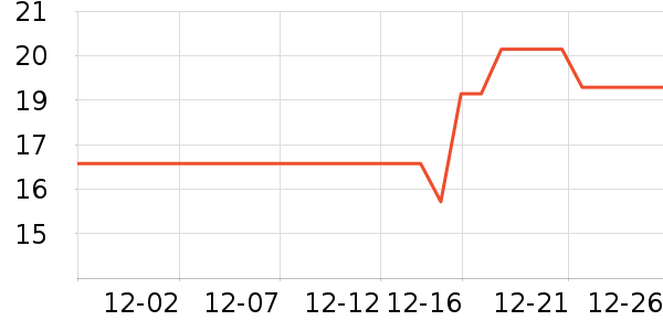 �Ϻ�ҩ���ֹ�/������ʷ�۸�