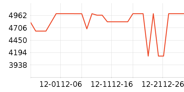 ׷��ϴ�ػ���ʷ�۸�