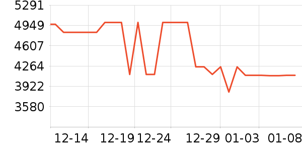 ׷��ϴ�ػ���ʷ�۸�