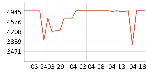 ׷��ϴ�ػ���ʷ�۸�