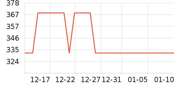 �¹ⱦ��MP3/MP4/CD���Ż���ʷ�۸�