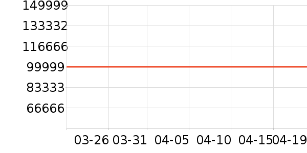 ���ŵ�����ʷ�۸�