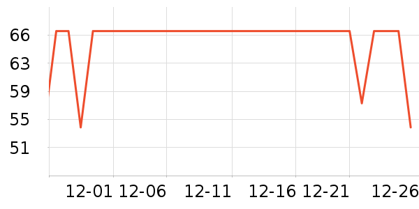 Fiton Ton������ʷ�۸�