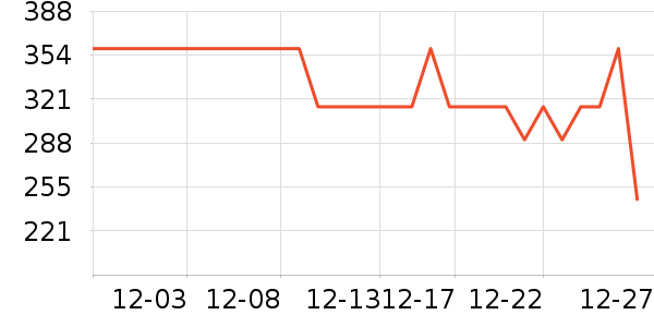 �������п���ʷ�۸�