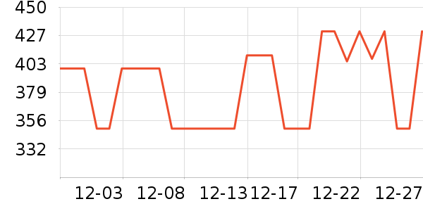 ����ҷı�����ʷ�۸�