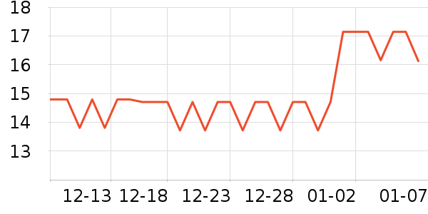 ��԰����������ʷ�۸�