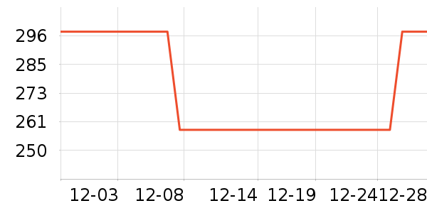 Ӣ��ҡ��/������ʷ�۸�