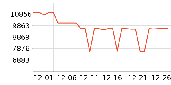 ����ϴ�»���ʷ�۸�