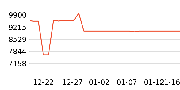 ����ϴ�»���ʷ�۸�