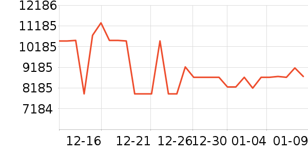 �����۱�����ʷ�۸�