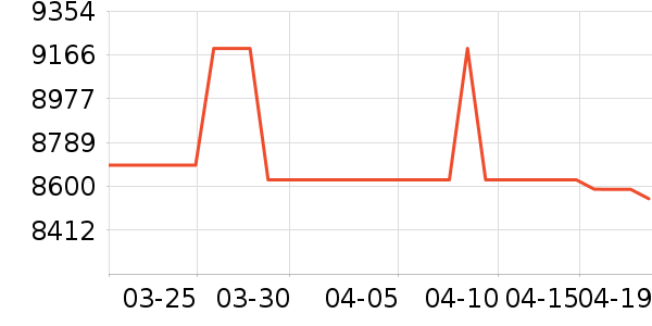 �����۱�����ʷ�۸�