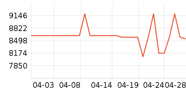 �����۱�����ʷ�۸�