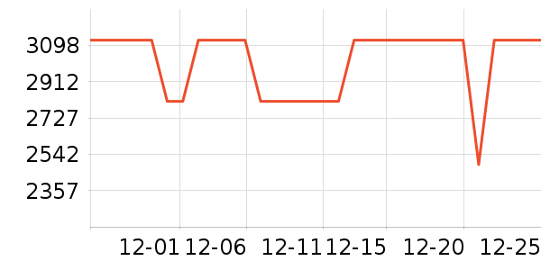 ��������/�����ʷ�۸�