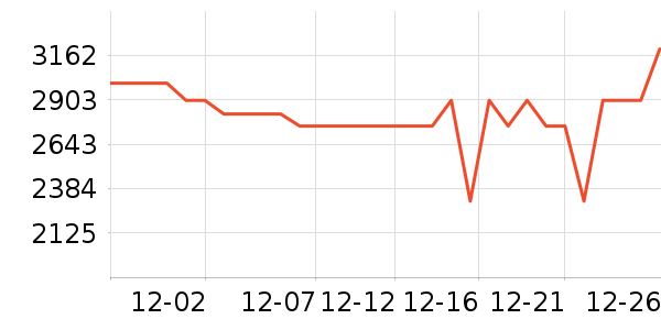 �������̻���ʷ�۸�