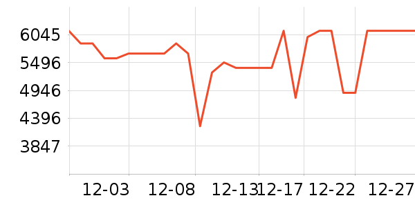 ��̫���̻���ʷ�۸�