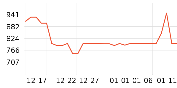 �����������޷���ʷ�۸�