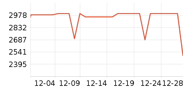 ƻ�������ֱ���ʷ�۸�