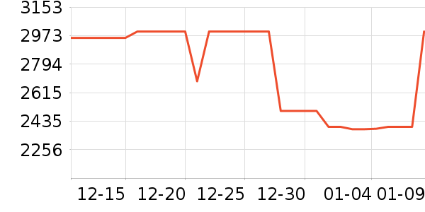 ƻ�������ֱ���ʷ�۸�