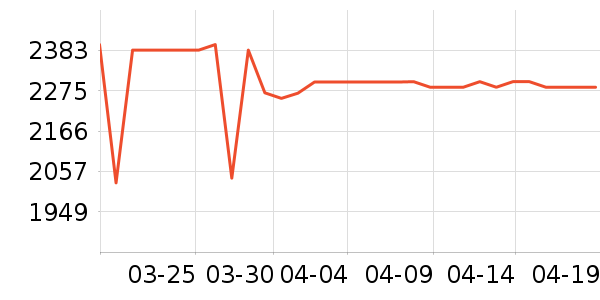 ƻ�������ֱ���ʷ�۸�