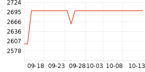 ϣ��Ӳ����ʷ�۸�