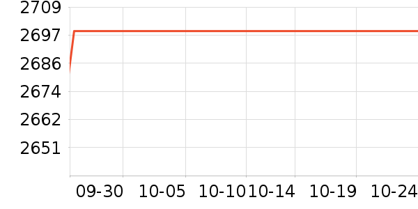 ϣ��Ӳ����ʷ�۸�