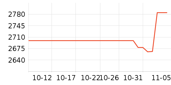 ϣ��Ӳ����ʷ�۸�