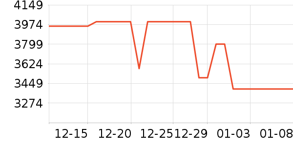 ƻ�������ֱ���ʷ�۸�