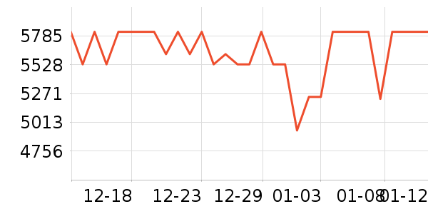 ��ɶ��ɳ�������ʷ�۸�