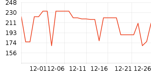 ��Ϊ����������ʷ�۸�