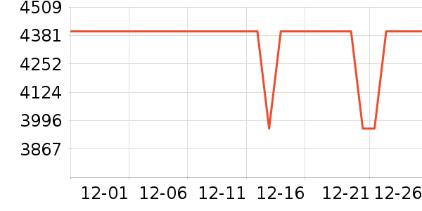 OPPO�ֻ���ʷ�۸�