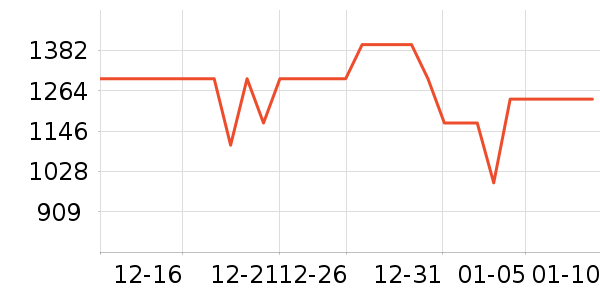 vivo�ֻ���ʷ�۸�