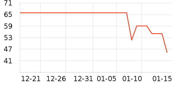 Ī��������/������ʷ�۸�