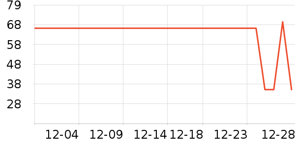 ѩ�зɱ�ů������ʷ�۸�