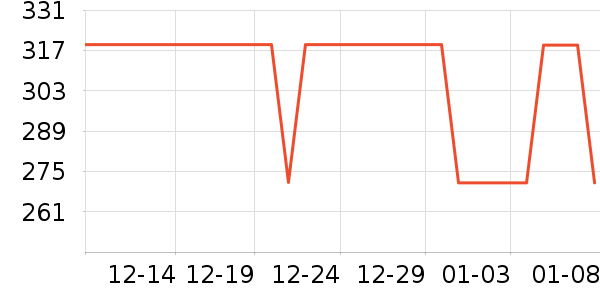 ����˷���ʷ�۸�