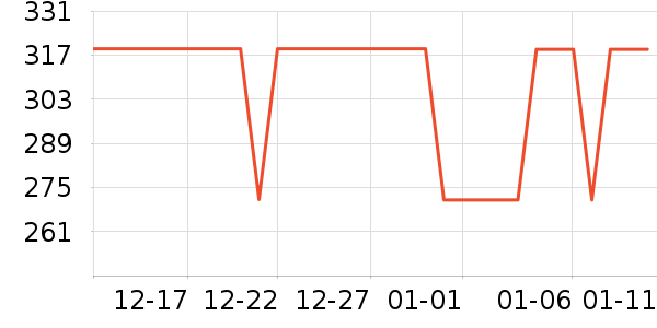 ����˷���ʷ�۸�