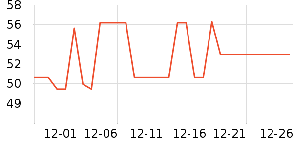 �������ζ��ʷ�۸�