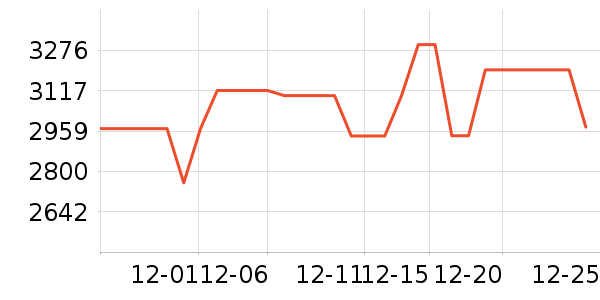 uwant��������ʷ�۸�