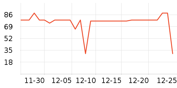 ����Ӫ��������ʷ�۸�