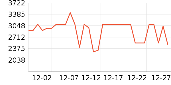 ����ϴ�ػ���ʷ�۸�