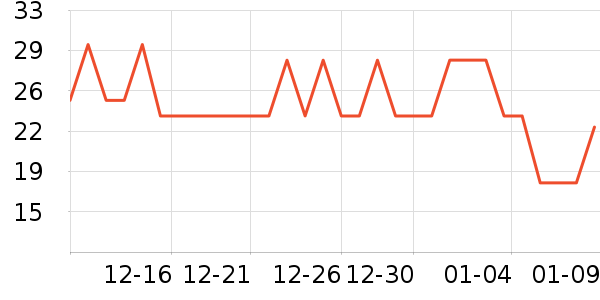 ��������/����ʷ�۸�