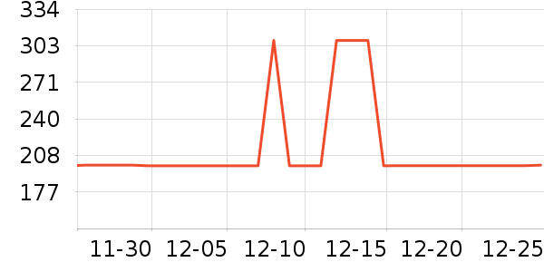 ѩ�з�Ůʽ������ʷ�۸�