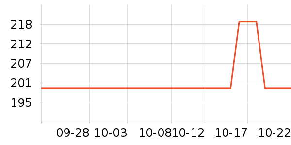 �����������ʷ�۸�