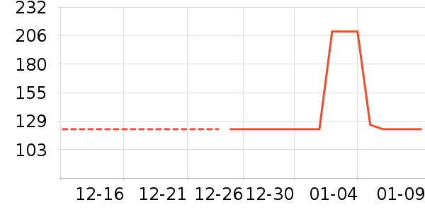 ά���ֽ��ʷ�۸�