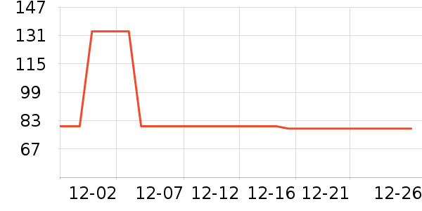 ������/����/������ʷ�۸�