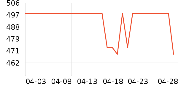 ŷ��ʱ�ֱ���ʷ�۸�