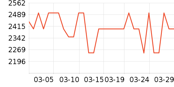 ����յ���ʷ�۸�