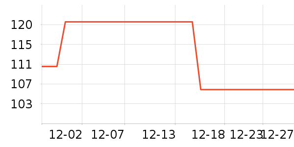 ��ױ̨��ʷ�۸�