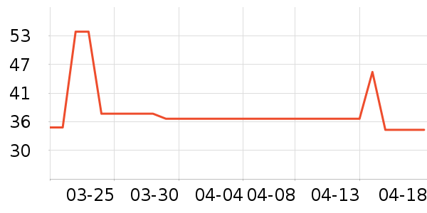 ͬ���ø�øQ10��ʷ�۸�