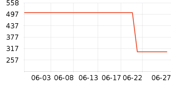 ��Ȼ����˪/�۲�������ʷ�۸�